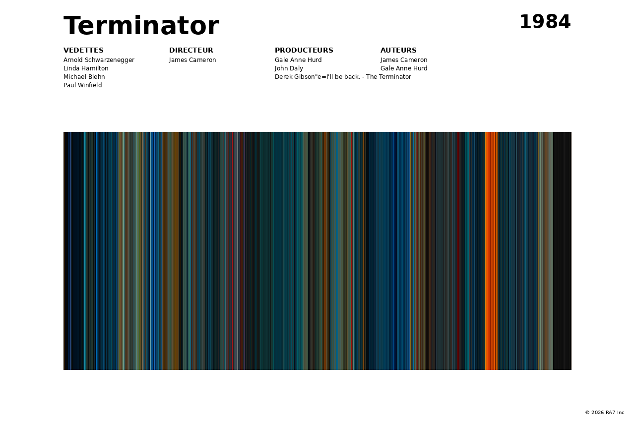 Aperçu de l’affiche pour Terminator